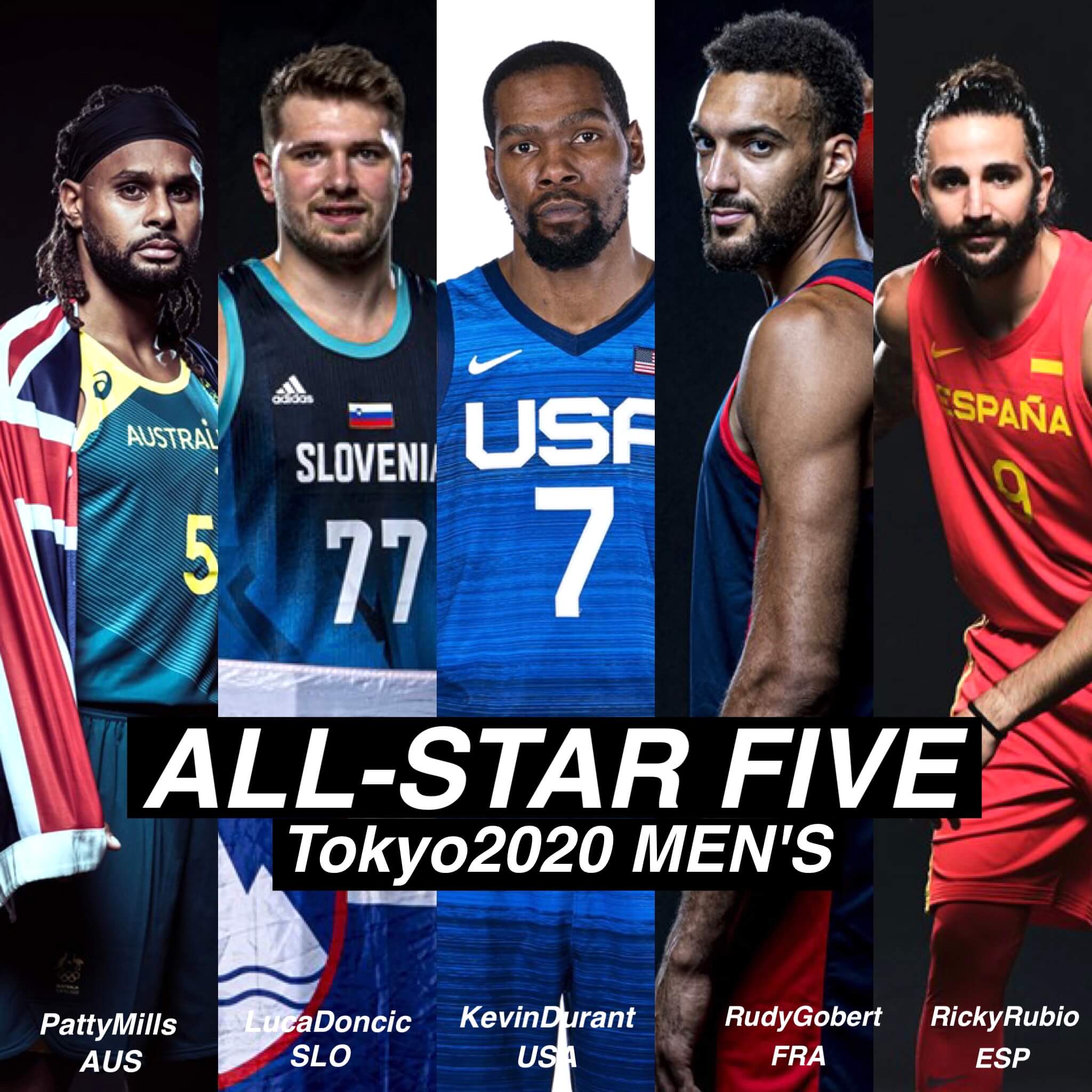 東京オリンピック Fiba公式男子オリンピック大会mvpはデュラント 大会ベスト5に デュラント ゴベア ドンチッチ ルビオ ミルズとnba軍団が選出 Jbasket ジェイバスケット