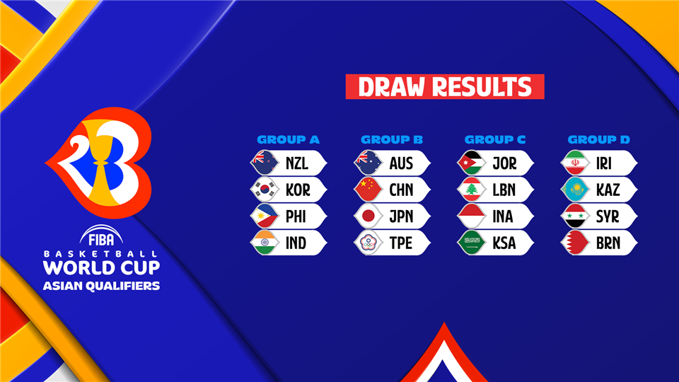 Fibaワールドカップ23 アジア地区予選決定 日本はグループbでオーストラリア 中国 チャイニーズ タイペイ J Basket ジェイバスケット