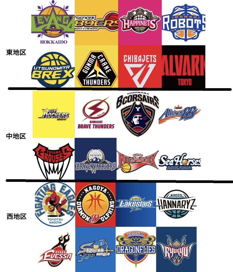 【Bリーグ】2022-23シーズンB1・B2 所属クラブ決定/B1が3地区24クラブ B2が14クラブ | Jbasket /ジェイバスケット